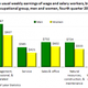 Image for article titled The Gender Gap in Wages